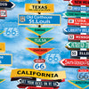 Benartex America's Highway 1472650 Rt 66 Destinations